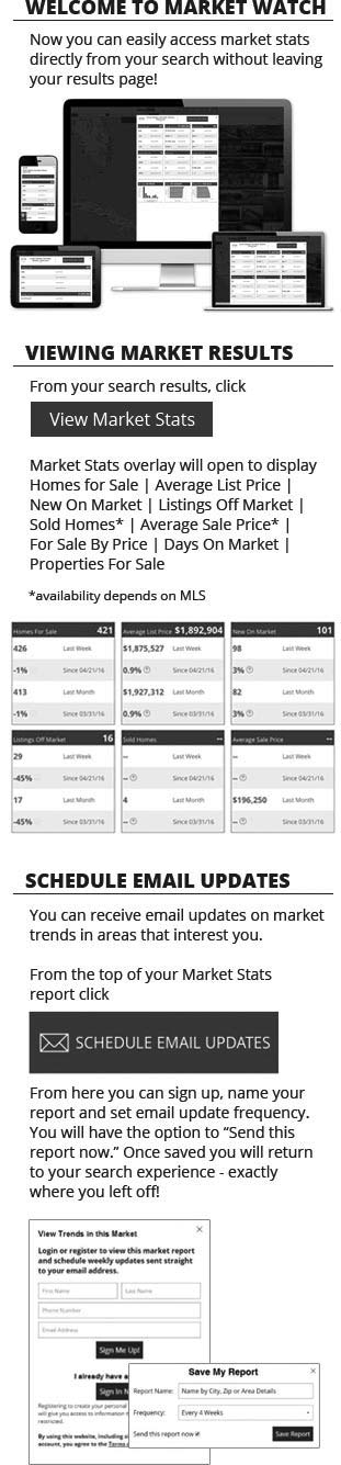 Market Stats instructions